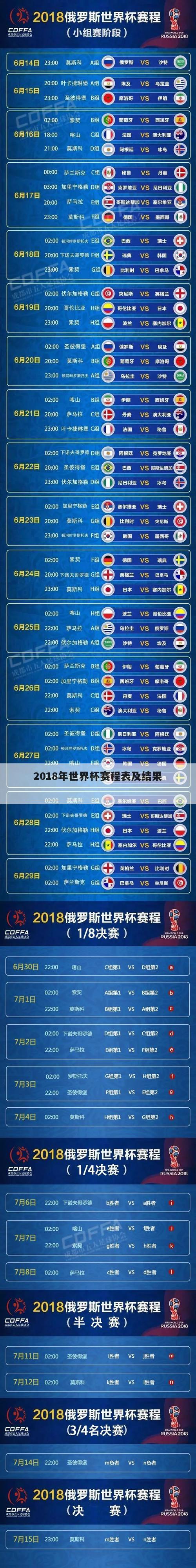 2018年世界杯赛程表及结果